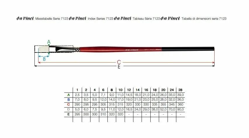 Какая длина рукоятки клинодержателя. Размеры художественных кистей. Длина ручки. Плоские кисти ширина. Кисточки таблица размеров.