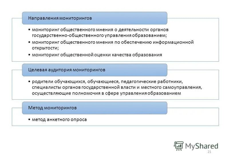 Социальный мониторинг информация