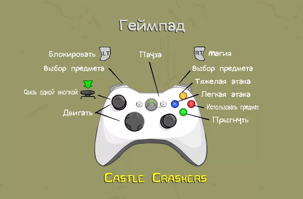 Дарк соулс не работает геймпад. Джойстик xbox 360 управление. дарк соулс управление на геймпаде. дарк соулс управление на геймпаде xbox 360. dark souls управление на xbox геймпаде.