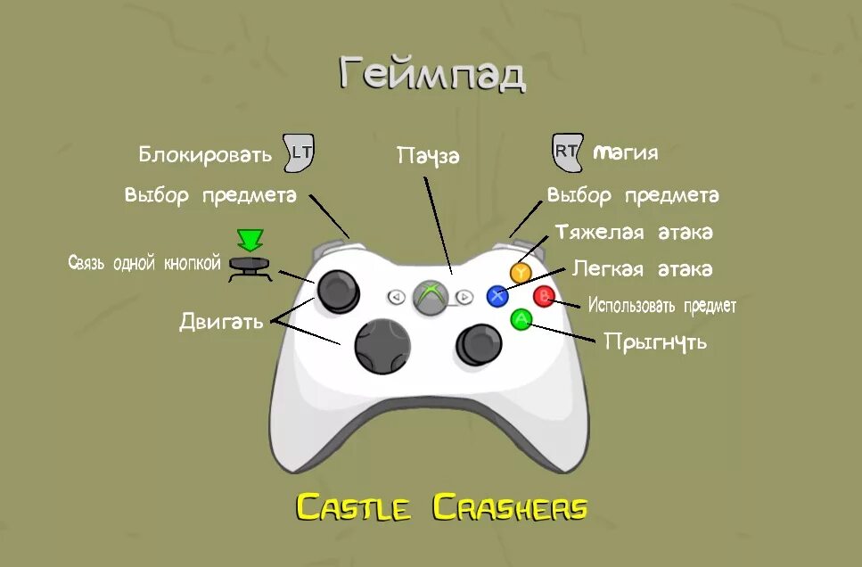 Джойстик Xbox 360 управление. Геймпад Xbox 360 раскладка. Dark Souls 1 раскладка геймпада. Дарк соулс управление на геймпаде. Настройка игр xbox