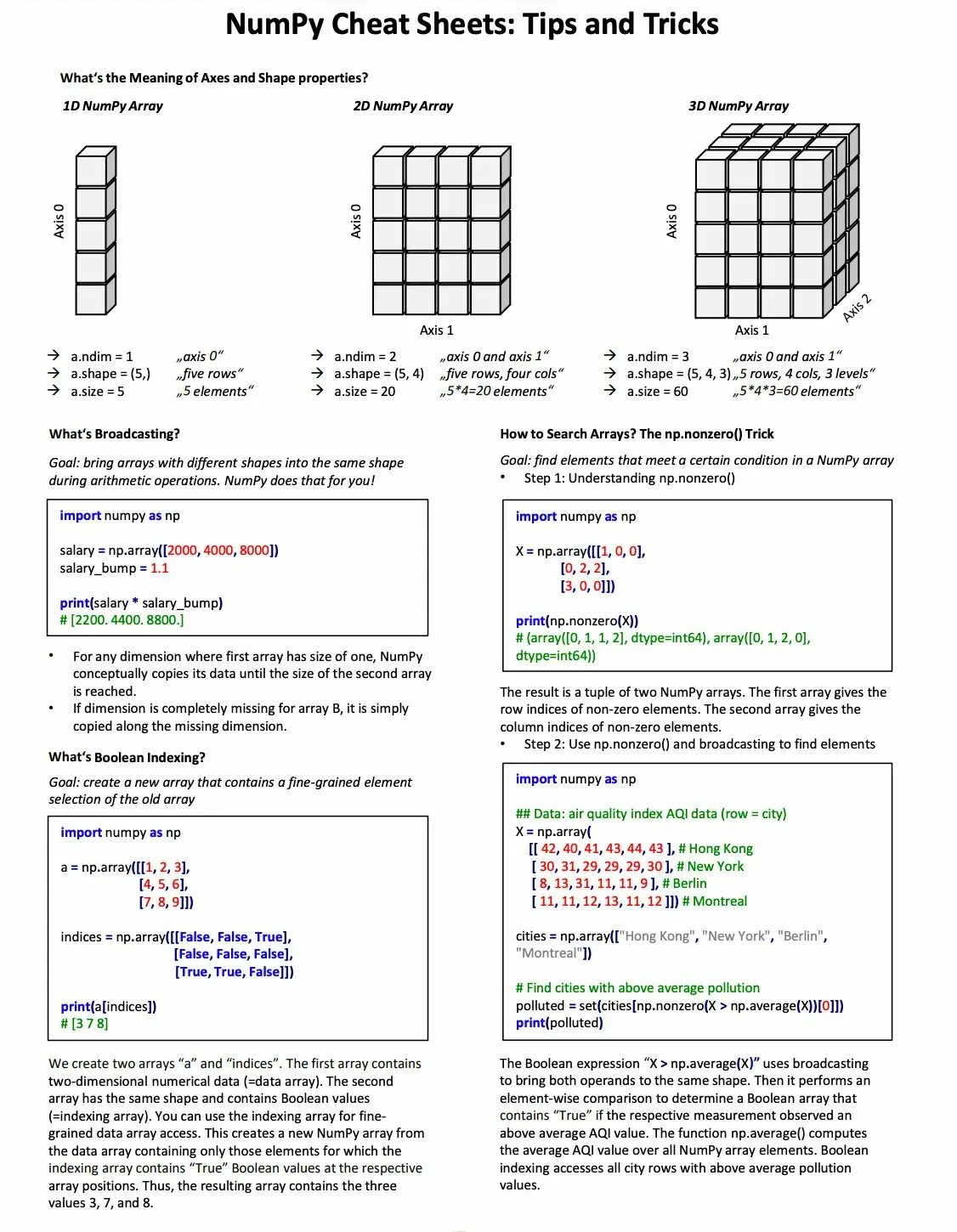 Numpy data. Numpy Cheat Sheet. Шпаргалка по numpy. Python numpy Cheat Sheet. Numpy Python шпаргалка.