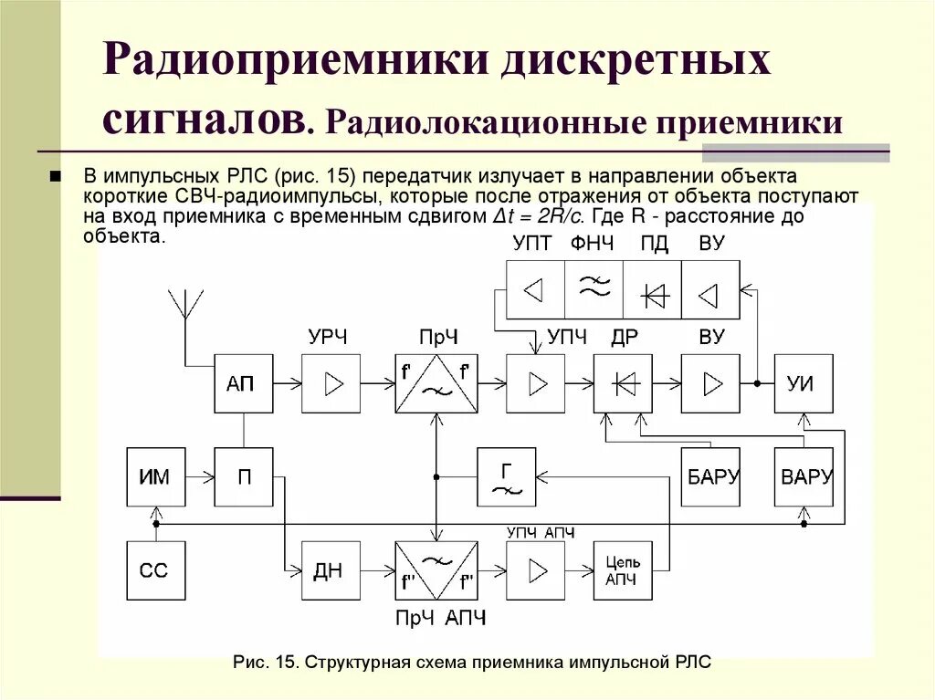 Пространственно временная обработка сигналов
