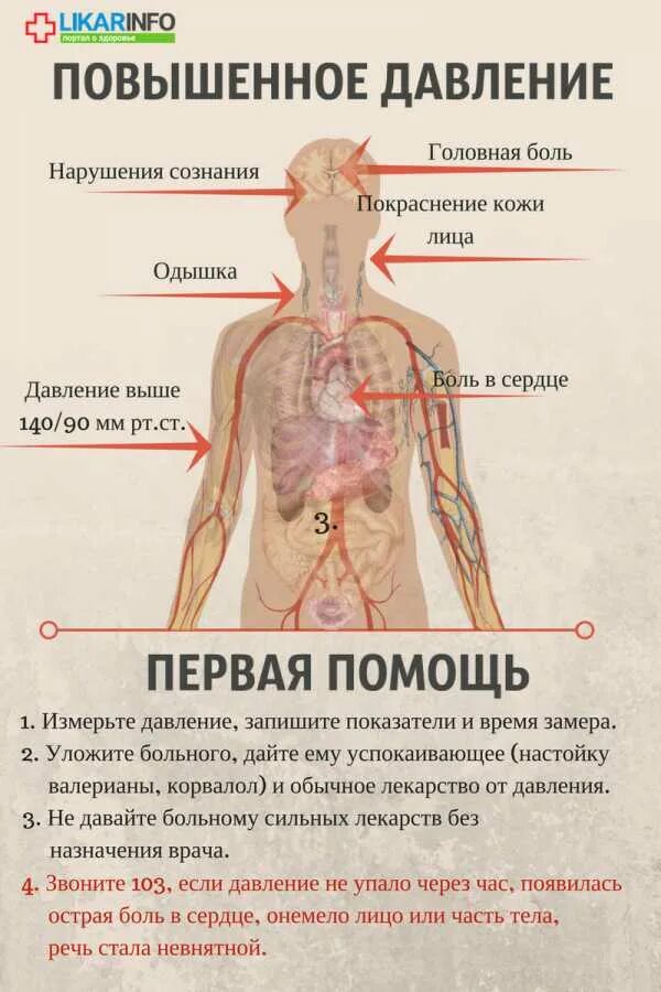 Почему всегда давление. Высокое давление симптомы. повышенное давление симптомы. при повышении артериального давления. повышенное и пониженное давление причины.