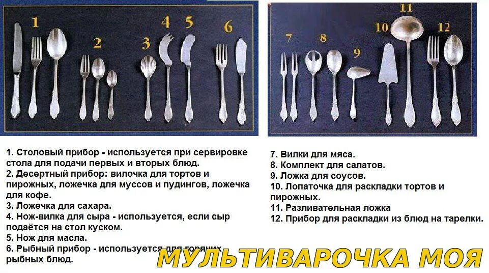Столовые приборы назначение классификация характеристика. Типа приборы предназначенные для. Типа приборы предназначенные для. Типа приборы предназначенные для. Виды столовых приборов и их назначение.