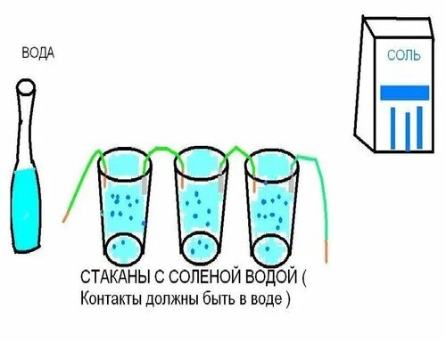 Сбежал с помощью батареи и соли