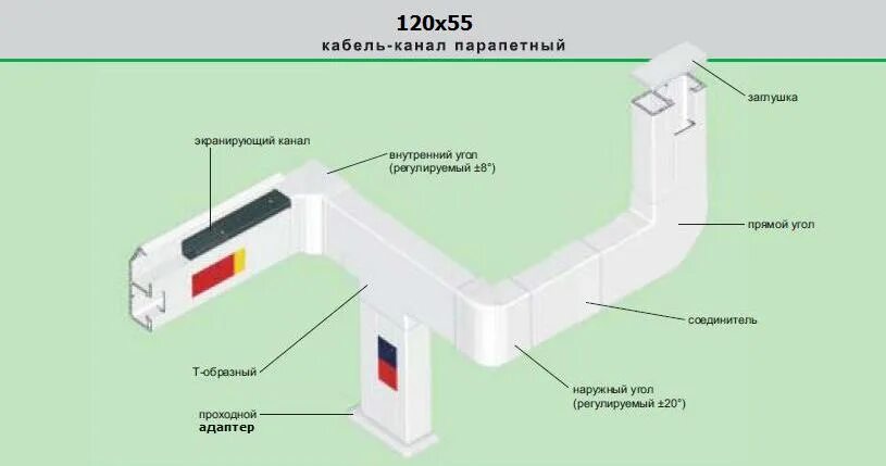 Кабель канал 120. Кабель канал ДКС для трассы кондиционера. Короб угол внешний для РКК-74х55. Кабель-канал "Арктика" 74х55х2000мм для кондиционера. Кабель канал 100 для кондиционера.