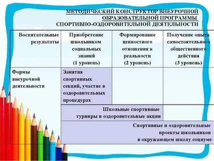 Уровень образовательной программы в школе