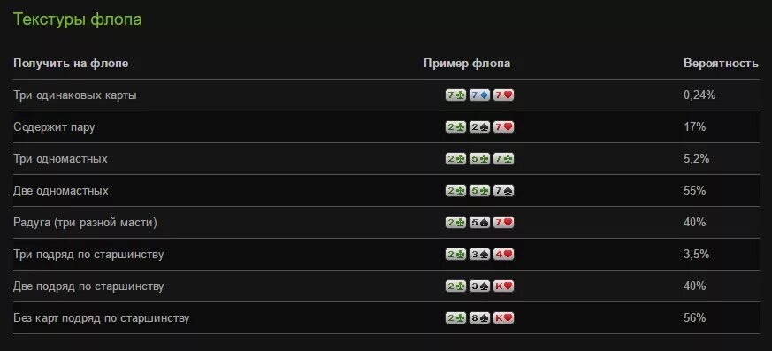 Rs flip flop truth table. D flip flop with clear. Триггер t flip flop. Lug flip flop. Flip flop триггер диаграмма.