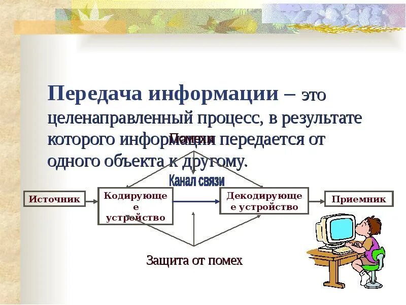 При передаче информации есть. Передача информации. процесс передачи информации. передача информации это в информатике. схема процесса передачи информации.