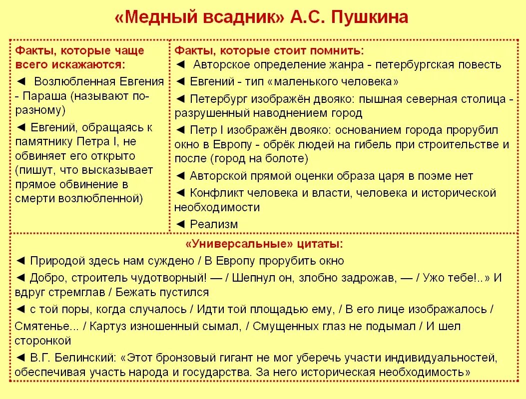 Ревизор краткое содержание по явлениям и действиям. Анализ произведения Ревизор Гоголь. Проблематика Ревизора Гоголя. Ревизор проблемы. Проблематика произведения Ревизор.