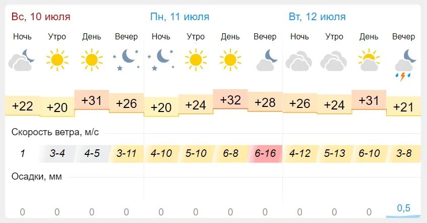 Астана погода на 10 дней точный 2024. Погода в Пензе. Погода в Пензе на сегодня. Погода в Пензе на завтра. Гисметео гисметео Пенза.