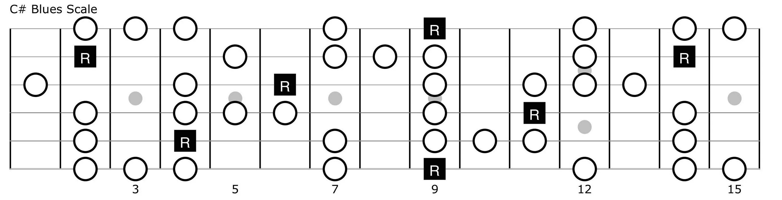 E b minor