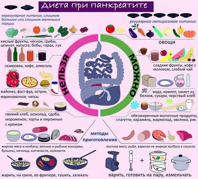 Можно ли уксус при панкреатите. Можно ли уксус при панкреатите