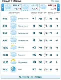 Погода пиков