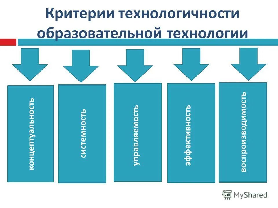 критерии современных педагогических технологий