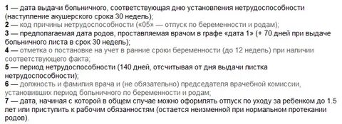 Дни больничного по родам