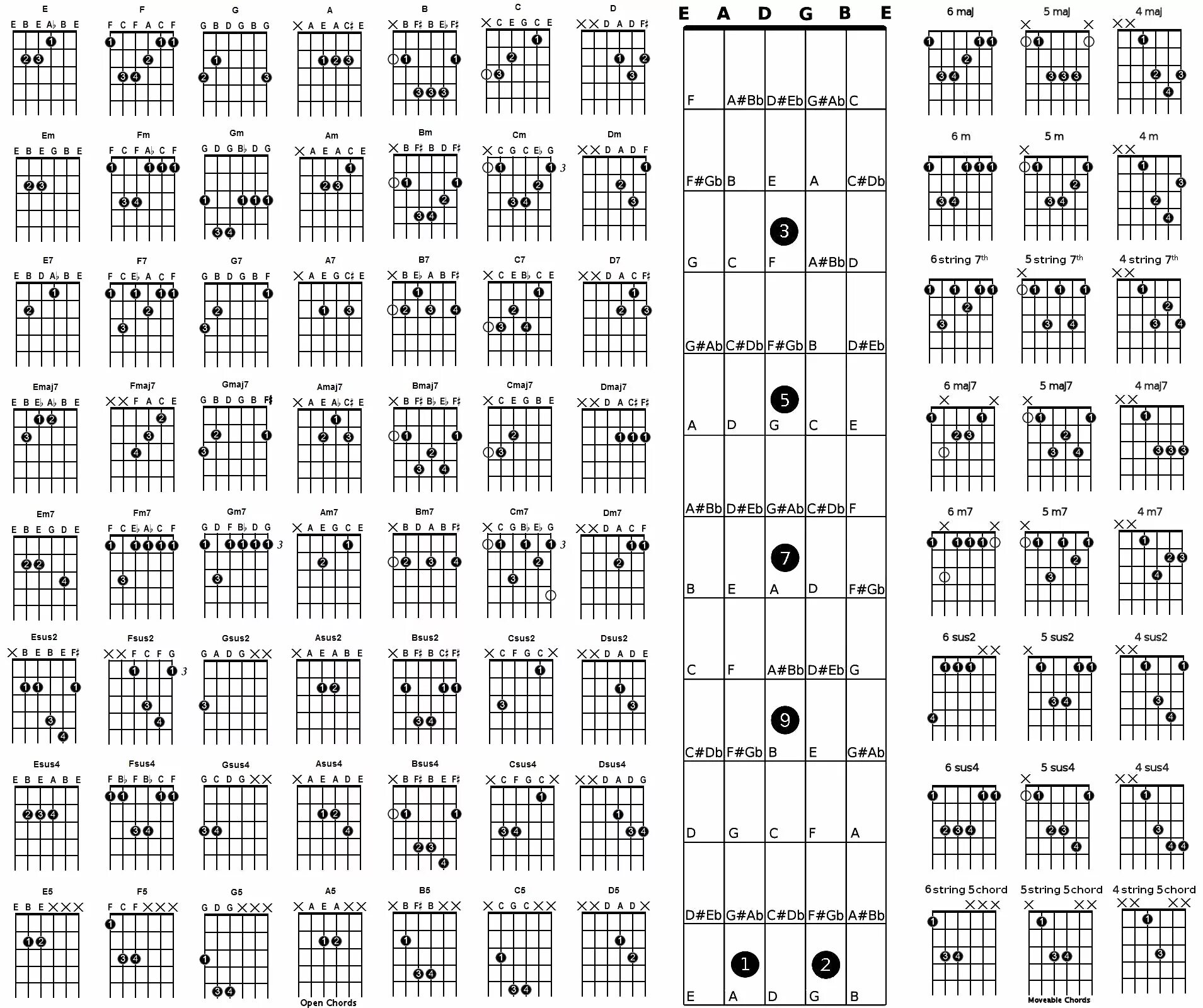 Аккорд с на гитаре схема. Аккорды на гитаре 6 струн схема. Схема гитарных аккордов для начинающих. Аппликатуры аккордов на 6 струнной гитаре таблица. Схемы аккордов на акустической гитаре.