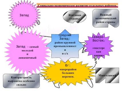 Северо восток мастерская нации