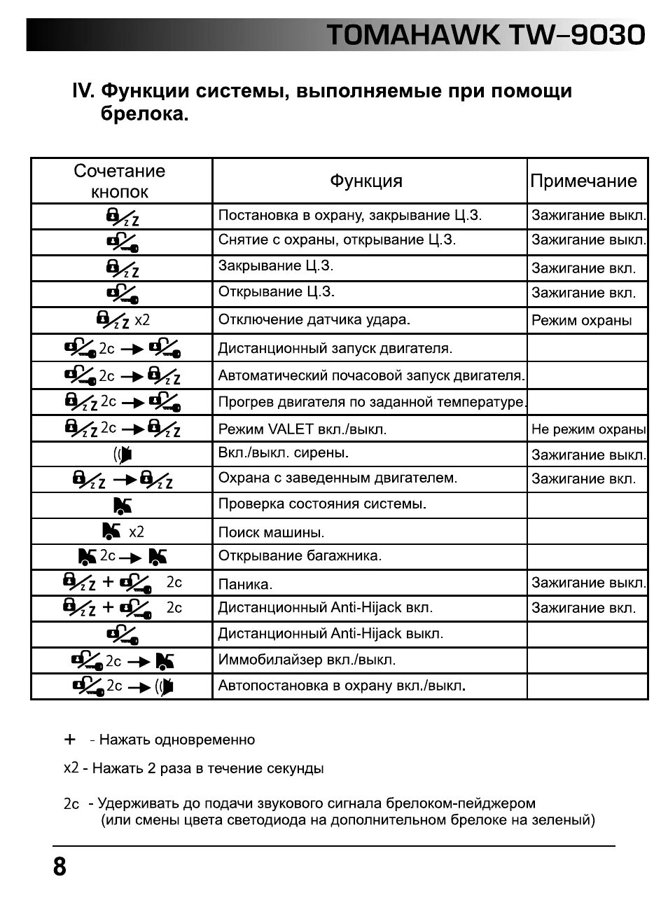 Отключение томагавк. Сигнализация томагавк с автозапуском 9030. Блок сигнализации томогавкtw 9030. Брелок томагавк ТЗ 9030. Брелок томагавк TW 9030.