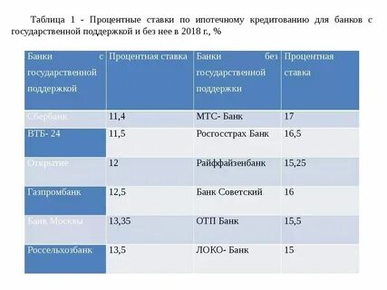 Потребительский кредит сравнить банки