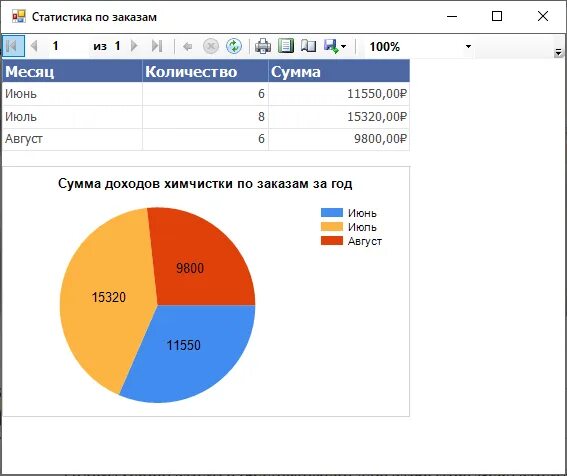 Отчет статистики. Статистика что это за отчет. Подаване на статистические отчеты. Отчет статистики на экране.