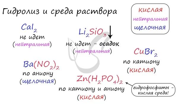 Гидролиз солей кислая среда. Гидролиз кислых солей среда. Гидролиз в кислой среде. Кислые соли гидролиз среда. Кислая среда в растворе соли.