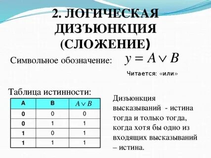 Таблица дизъюнкции