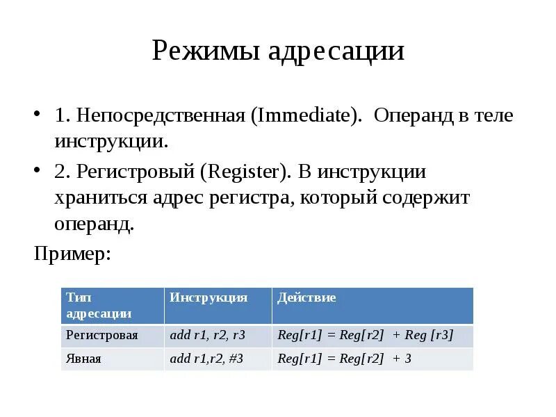Способ адресации данных. Способ адресации данных