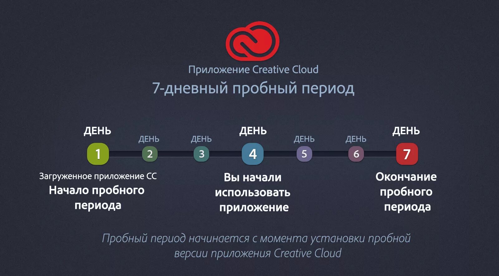 Можно на любой срок. Пробный период. Пробный период приложения. Бесплатный пробный период. Тестовый период.