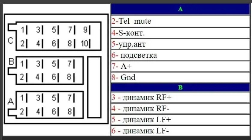 Распиновка магнитол мерседес. Mercedes w203 разъемы магнитолы. Разъём магнитолы Блаупункт. Распиновка разъема автомагнитолы. Разъемы магнитолы Mercedes w211.