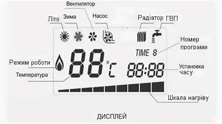 Ошибки котла оазис. Grandini jlg20 газовый котел. газовый котел оазис zrt 20. настенный газовый котел оазис для баннера. символы на дисплее котла oasis.