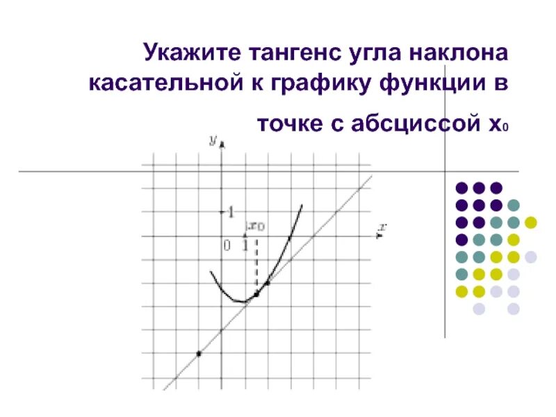 Как найти тангенс касательной. Как найти тангенс угла наклона касательной. Как определить тангенс угла по графику. Как найти тангенс угла наклона касательной к графику функции в точке.