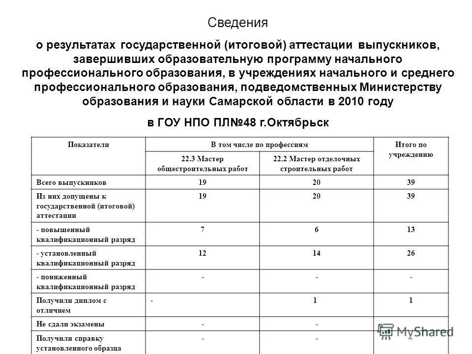 Справка о результатах ГИА 9 класс. Справка о результатах ГИА 9 класс образец. Выписка по прохождению итоговой аттестации. Минобрнауки подведомственные организации