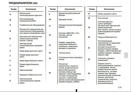 Схема предохранителей рено дастер