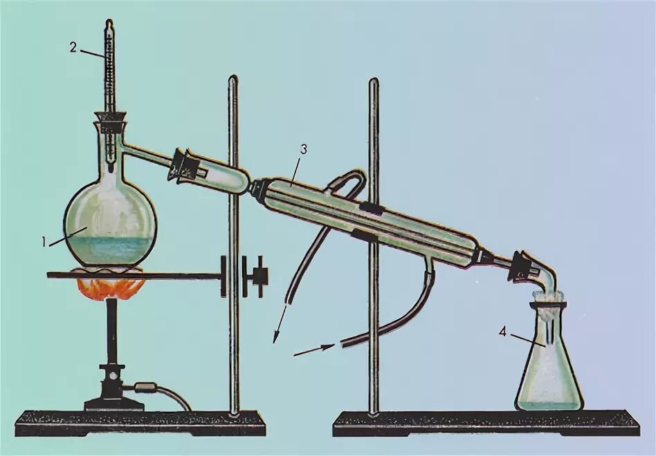 Перегонка аммиака. Аппарат для перегонки лабораторный. Перегонка веществ. Лабораторная установка для перегонки. Аппарат для перегонки аммиака.