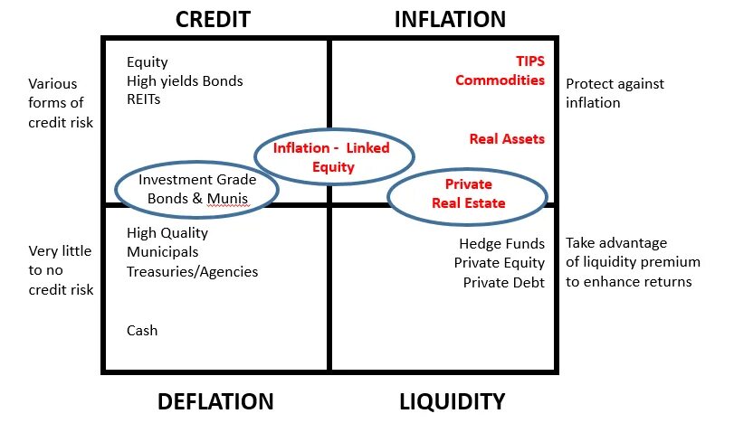 Inflation in two or more ways. Types of inflation. causes of inflation. inflation reasons. creeping inflation.
