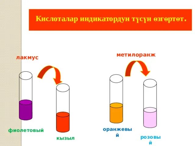 Метилоранж это в химии. Химия 8 класс Лакмус метилоранж. Бензол окраска лакмуса. Кислоталар химия. Вещества которые окрашивают метилоранж в розовый цвет