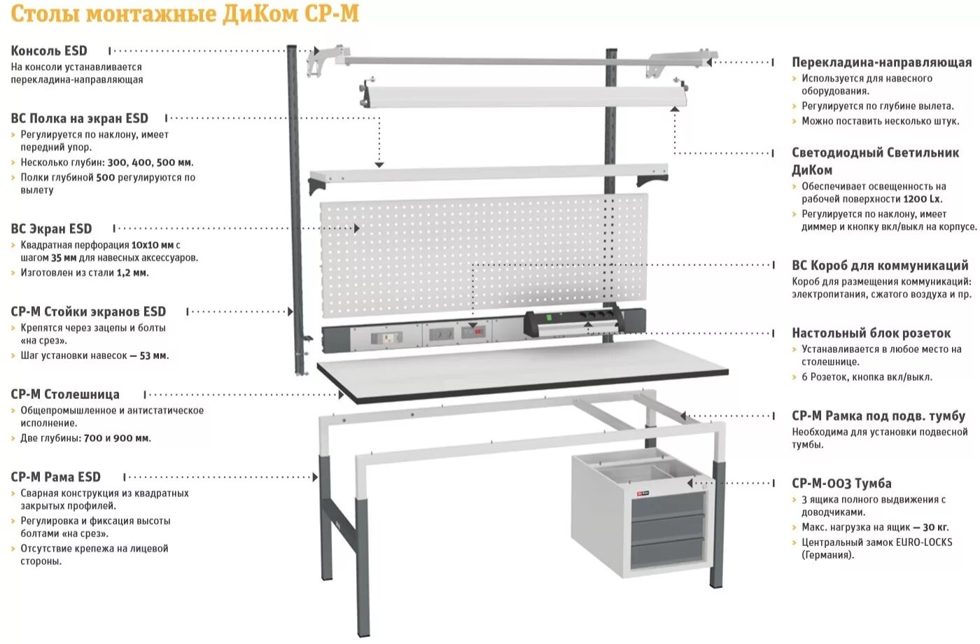 Диком ср м. Стол монтажника радиоаппаратуры (ESD антистатический). Стол монтажный диком ср-м-150-03 ДСП - 1. Стол монтажный диком ср-150-01 ESD. Стол монтажный диком CP-M ESD.