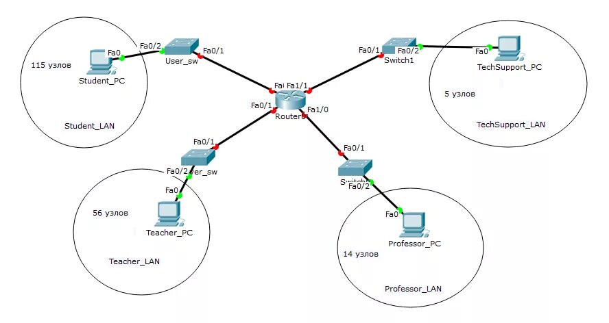 Ip адрес сетевого узла. Циско схема сети подсети. Схемы адресации узлов компьютерных сетей. Сеть компьютерная Cisco Packet. Схема локальной сети с IP адресацией.
