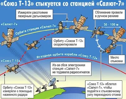 Союз т