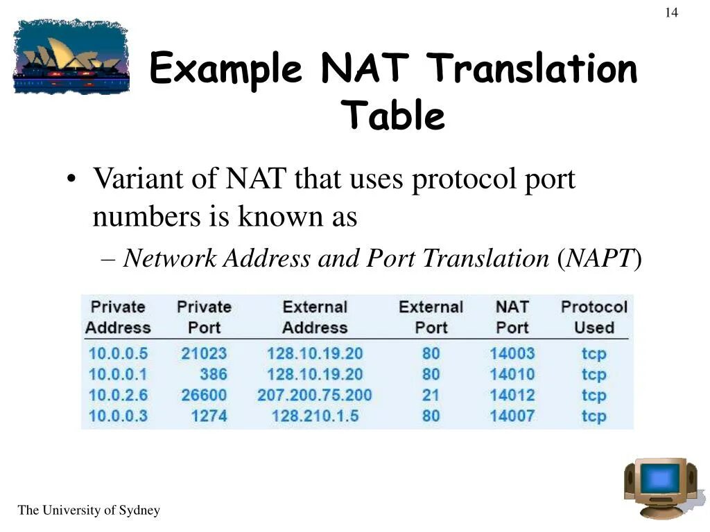 Nat таблица. Nat протокол. Таблица Nat трансляций. Таблица Nat пример.