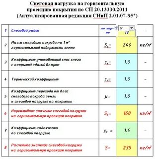 Снеговая нагрузка москва кг м2