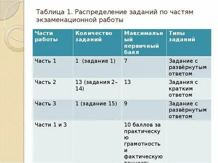 Огэ политика 9 класс