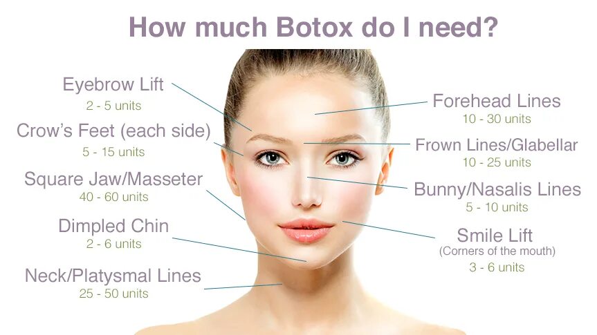 Куда колят ботокс. Ботокс на английском. juvederm forehead. fine lines face.