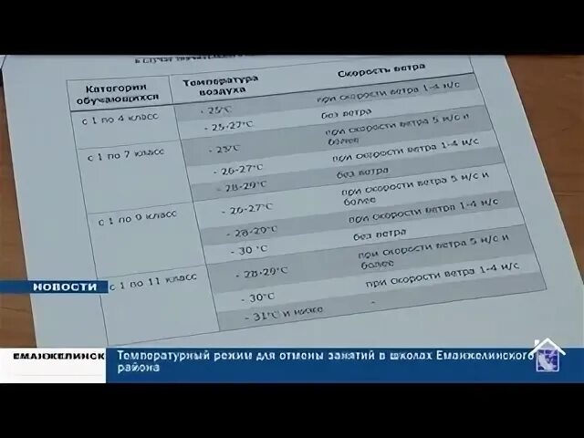 Отмена занятий г пугачев