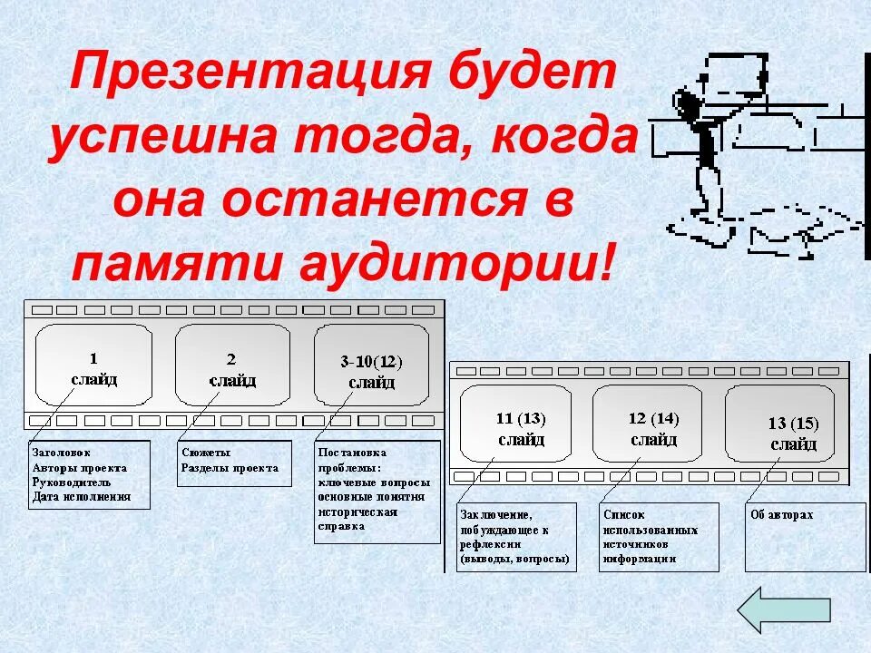 Первая часть презентации. Примеры слайдов было стало. Было стало в презентации. Презентация было стало пример. Было стало слайд презентации.