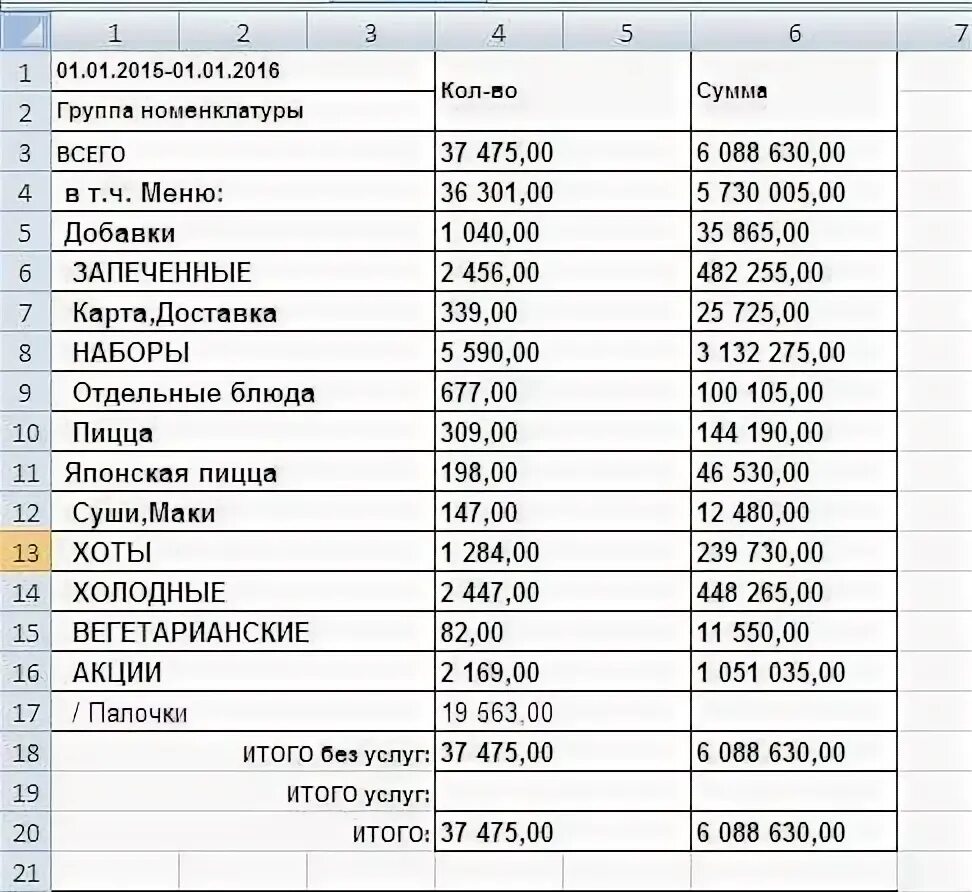Как посчитать ревизию в магазине. Подсчет ревизии в продуктовом магазине. схема ревизии в продуктовом магазине. формула ревизии в продуктовом магазине. формула расчета ревизии в магазине.