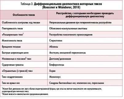 Вокальные тики лечение