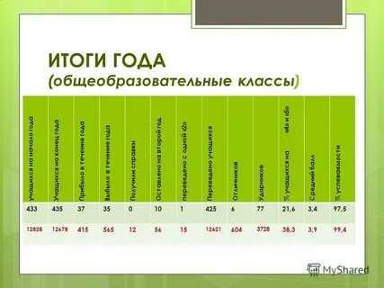 Начиная с года обучились