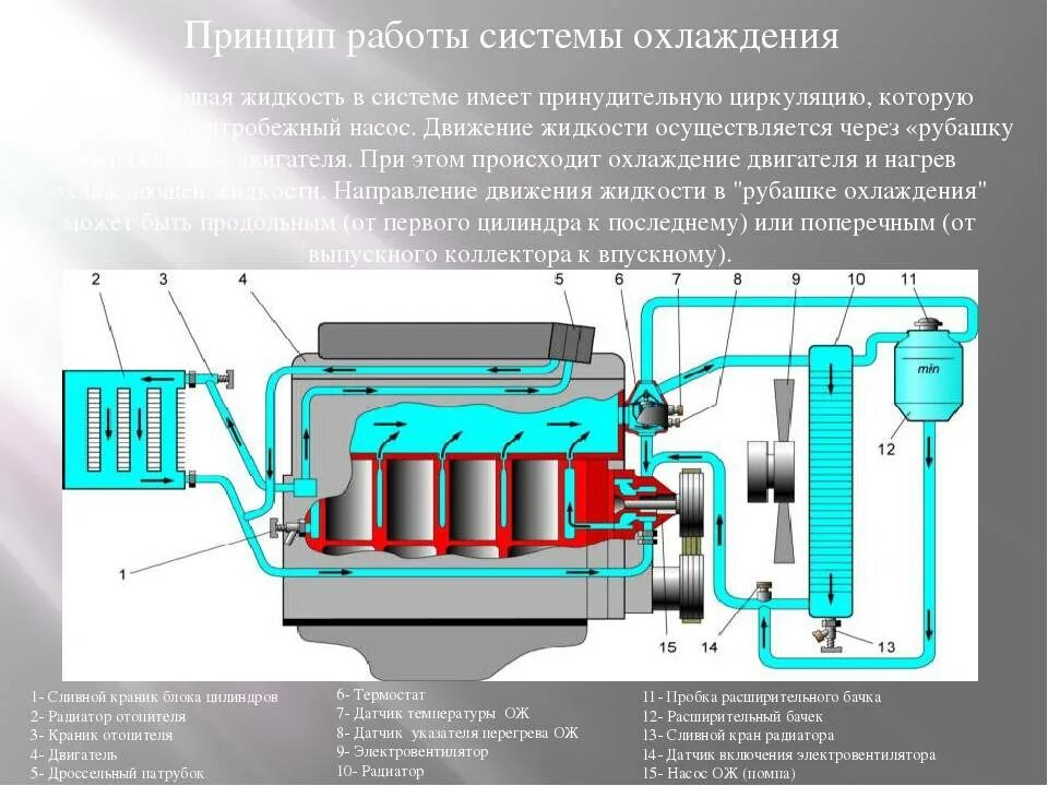 Охлаждают или охлаждающего